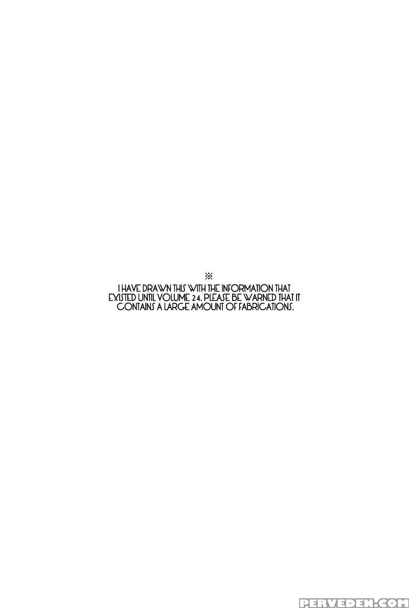 (c85) [uhlala. (resu)] Seini Yorisou (kuroko No Basuke) [english] [blue Spring Scans + Taste And Eat] Chapter 1 Page 2