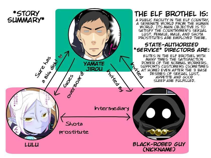 Madamada Ore Wa Bitchina Mesushotaerufu To Etchi Ga Shitainda!! 2