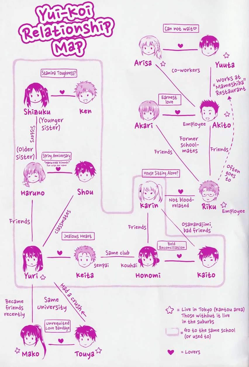 Yui Koi 1